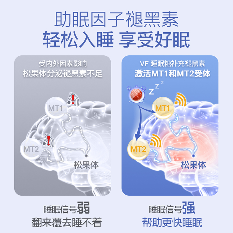 【自营】美国vitafusion褪黑素5mg褪黑素软糖睡眠糖入睡90粒*3瓶 - 图1