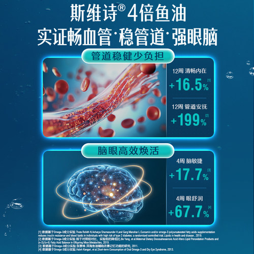 【自营】Swisse斯维诗鱼油omega3胶囊成人辅酶q10正品 - 图1