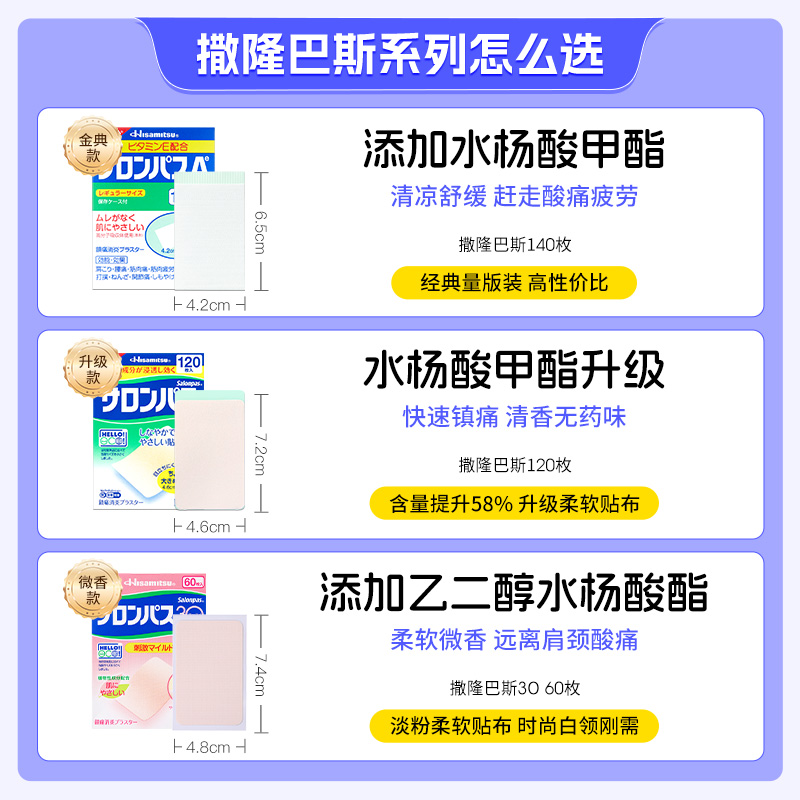【自营】日本久光撒隆巴斯镇痛膏缓解疼痛肌肉酸痛膏药贴140片 - 图0