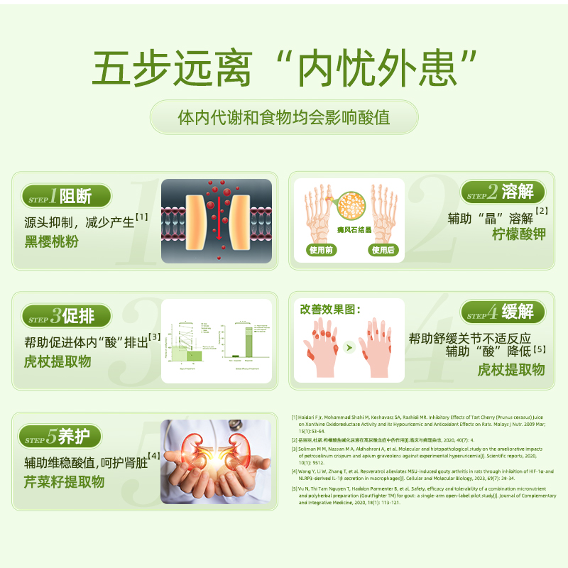 【自营】新品GNC健安喜进口黑樱桃精华尿酸控制胶囊芹菜籽关节