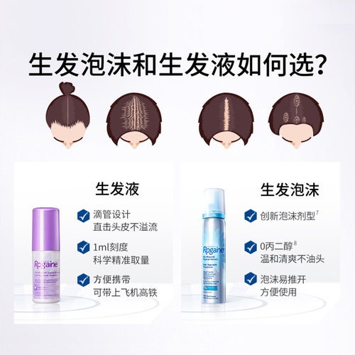 【自营】Rogaine培健落健5%米诺地尔酊男女性生发泡沫剂液体增发 - 图1