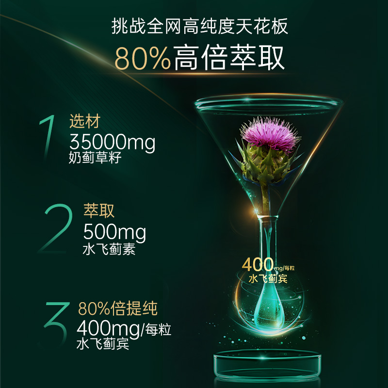 【自营】hog和丽康护肝片奶蓟草水飞蓟宾养肝熬夜解酒60粒*3
