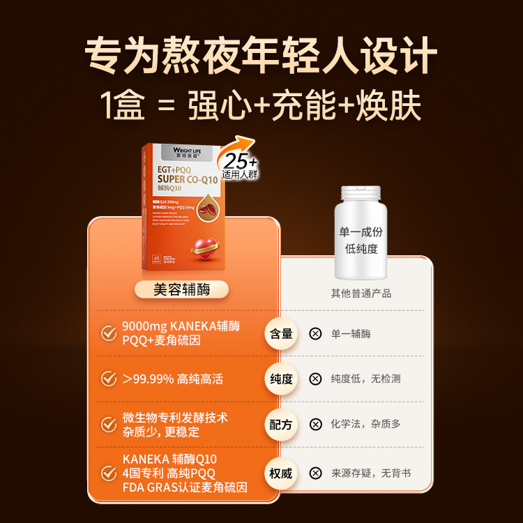 【自营】莱特维健辅酶q10软胶囊200mg麦角硫因pqq肌肤紧致口服,淘宝优惠券,粉丝福利购,淘宝优惠卷