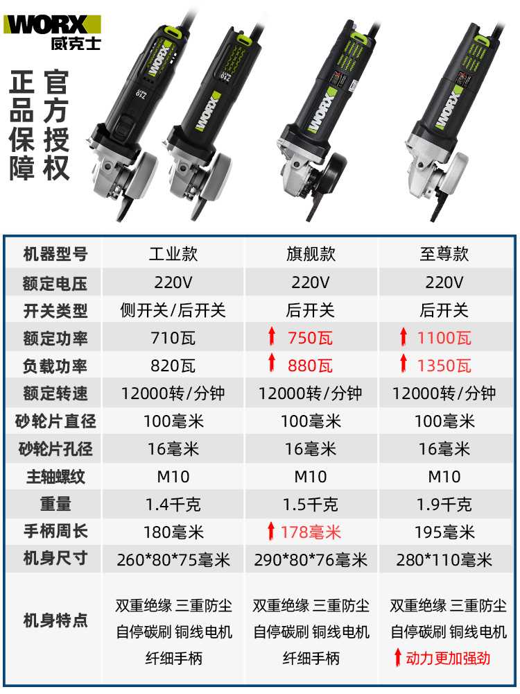 威克士角磨机WE700B多功能磨光机小型切割机抛光机打磨机电动工具 - 图3