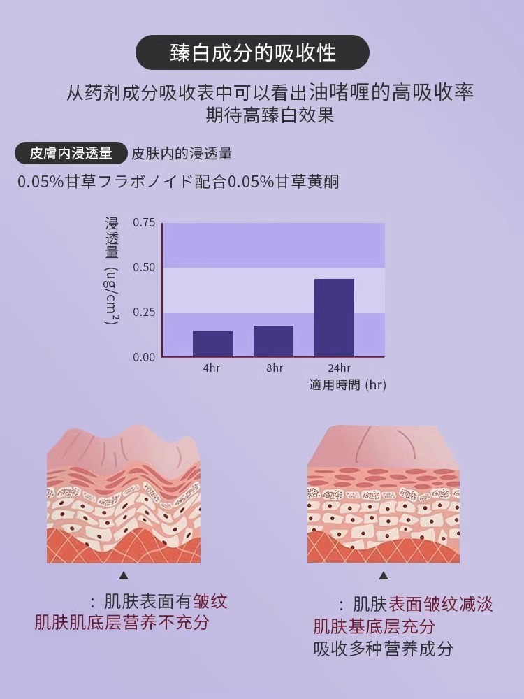 【爆卖】水滴川字纹贴眉间纹皱眉心额头淡化悬针纹-图2