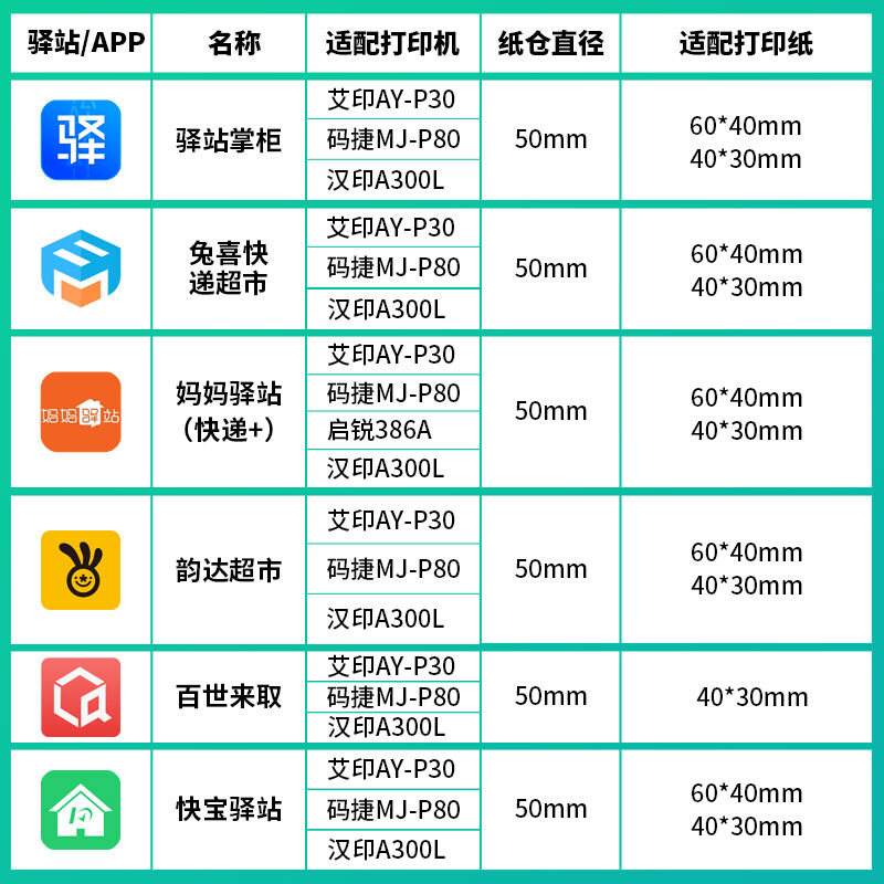 艾印（APRT）60*40mm三防热敏不干胶标签纸驿站上架入库货架号纸 - 图1