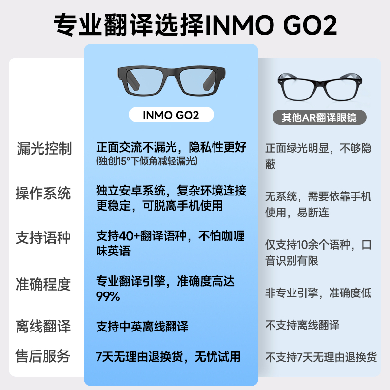 【赠智能戒指】INMO GO2智能AR眼镜实时同声翻译离线翻译演讲提词器AI会议助手出国旅游留学上课翻译机神器 - 图1