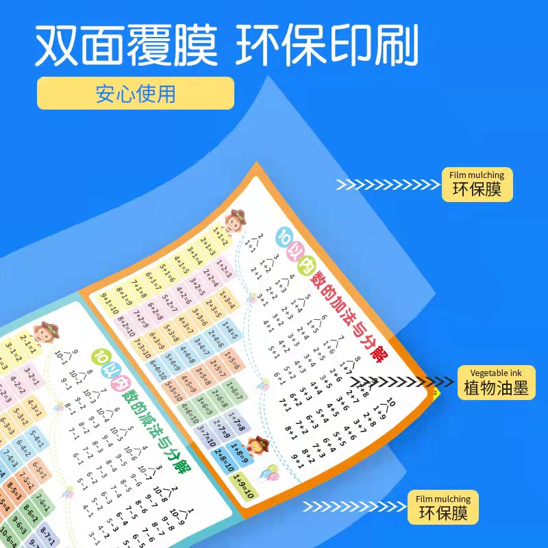 十10以内数的分解与组成幼儿园小学生数学启蒙加减法口诀表数字挂图加法减法墙贴 - 图0