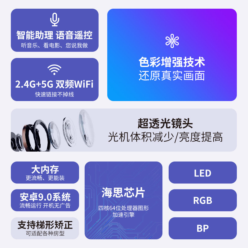 64g高流明白天超清小米华为投影仪 欧时嘉投影机