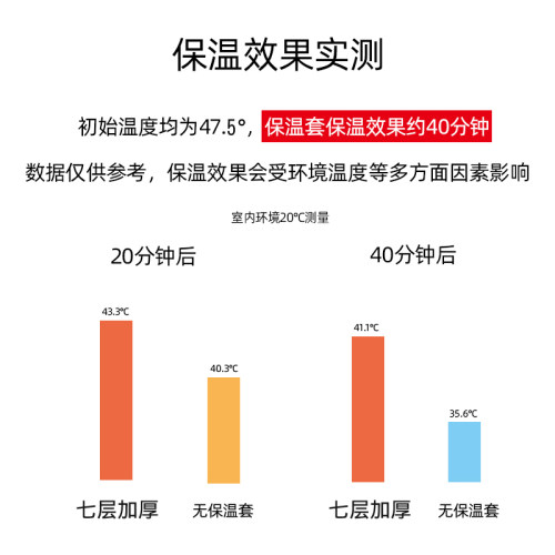 适用贝亲奶瓶保温套新安怡飞利浦宽口径赫根奶瓶保暖袋便携外出-图2