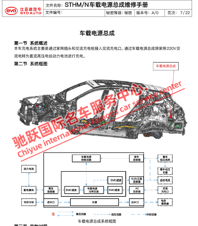 2021年款比亚迪唐DMi维修手册电路图线路资料新能源混动原厂接线 - 图2