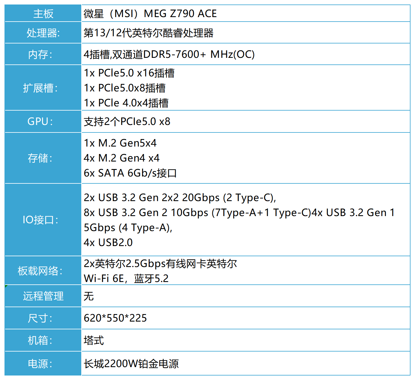 开源宇宙WS02A型游戏卡GPU深度学习工作站支持2卡4090-图0