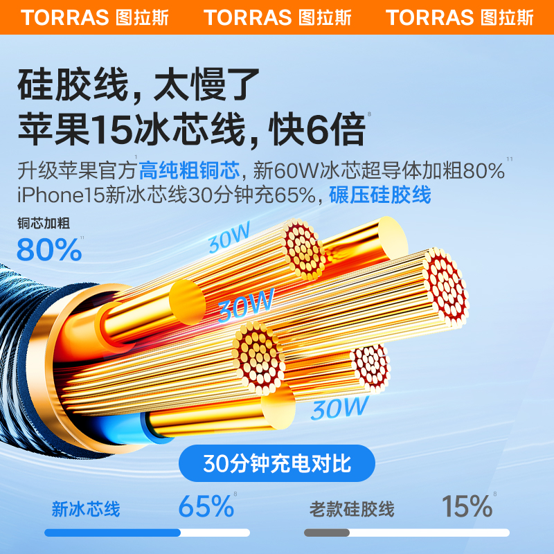 图拉斯快充适用苹果15的充电线iPhone15Promax数据线USB转TypeC车载14PD快充线13手机iPad器转接头Tpyec专用2 - 图0