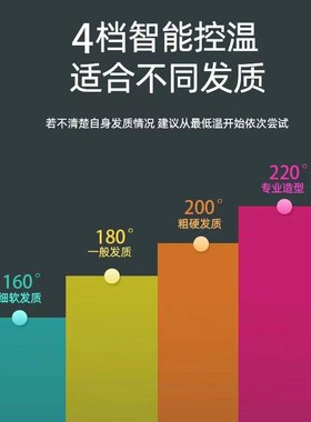 小红书【四档控温】负离子蓬松发根夹板卷发棒烫发玉米男女锡纸头