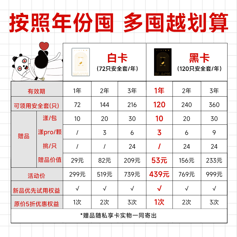 【至高立省1000+】SIKI私激福利私享黑白卡2.0年卡 - 图2