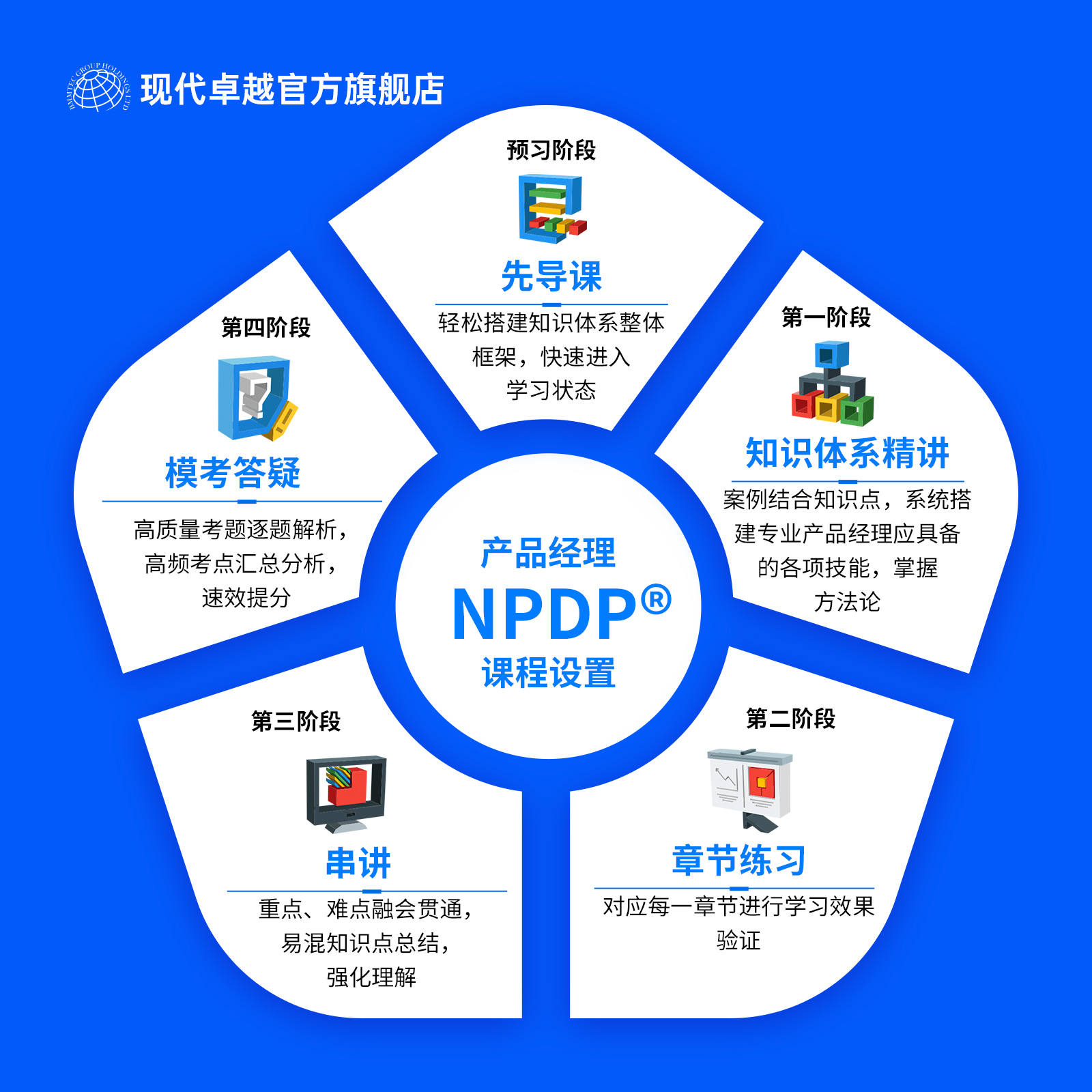 现代卓越NPDP产品经理认证培训报名考试教材项目管理PDH-图1