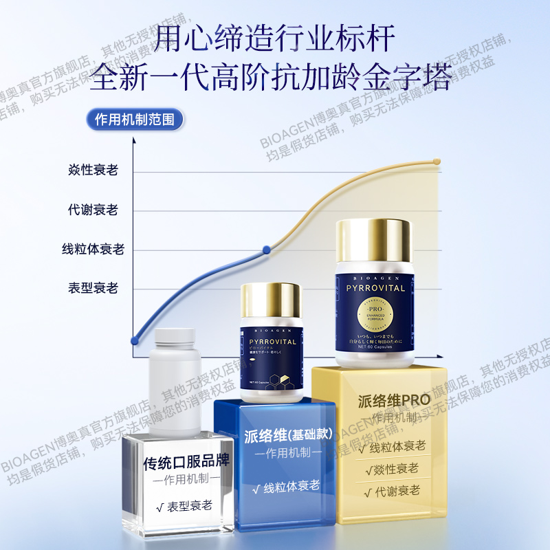 【官方店】Bioagen博奥真 派络维pro pqq线粒体补充 派洛维小蓝泵 - 图0