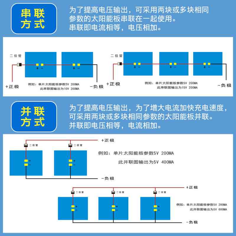 太阳能板滴胶板53*30 5V 45MA环氧胶水发电板充电3.2v 3.7v锂电池 - 图2