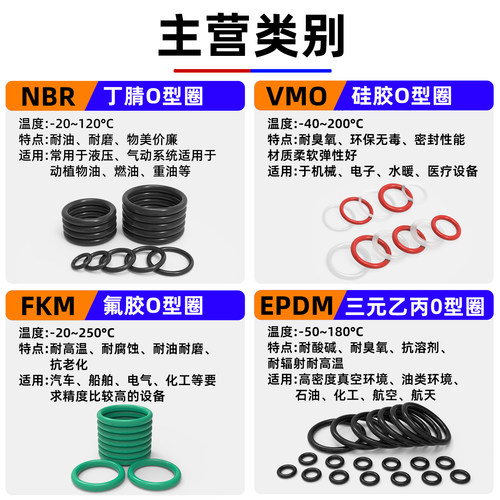 橡胶密封圈o型圈o形胶圈丁腈油封防水耐高温硅胶氟橡胶密封圈大全 - 图0