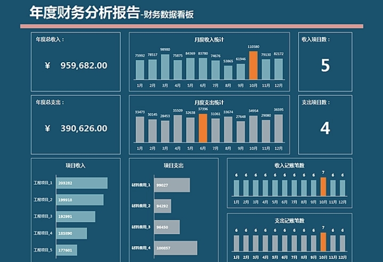 年度财务报表分析模板运营统计利润分析图表excel模板数据可视化-图3