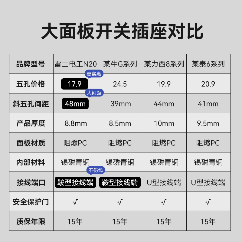 雷士开关插座面板家用86型暗装USB一开五孔多孔16A空调插座N20灰 - 图0