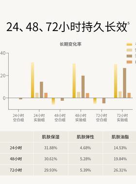 SOUNDER ONE 三蛋丸传明酸舒缓保湿身体乳