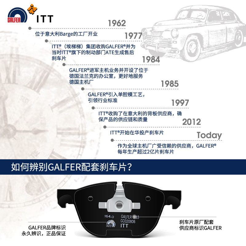噶尔法GALFER ITT原厂后刹车片适用领克01 02 03 沃尔沃xc40,淘宝优惠券,粉丝福利购,淘宝优惠卷