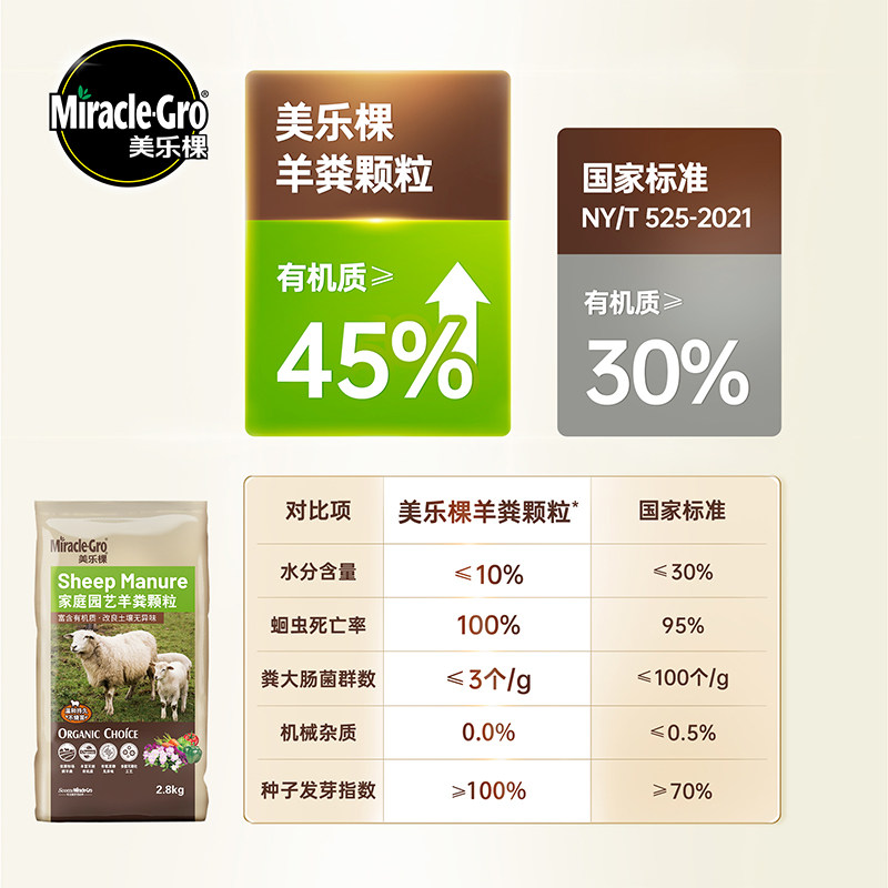 美乐棵发酵有机羊粪肥养花种菜专用肥通用花卉绿植物果树复合肥料,淘宝优惠券,粉丝福利购,淘宝优惠卷