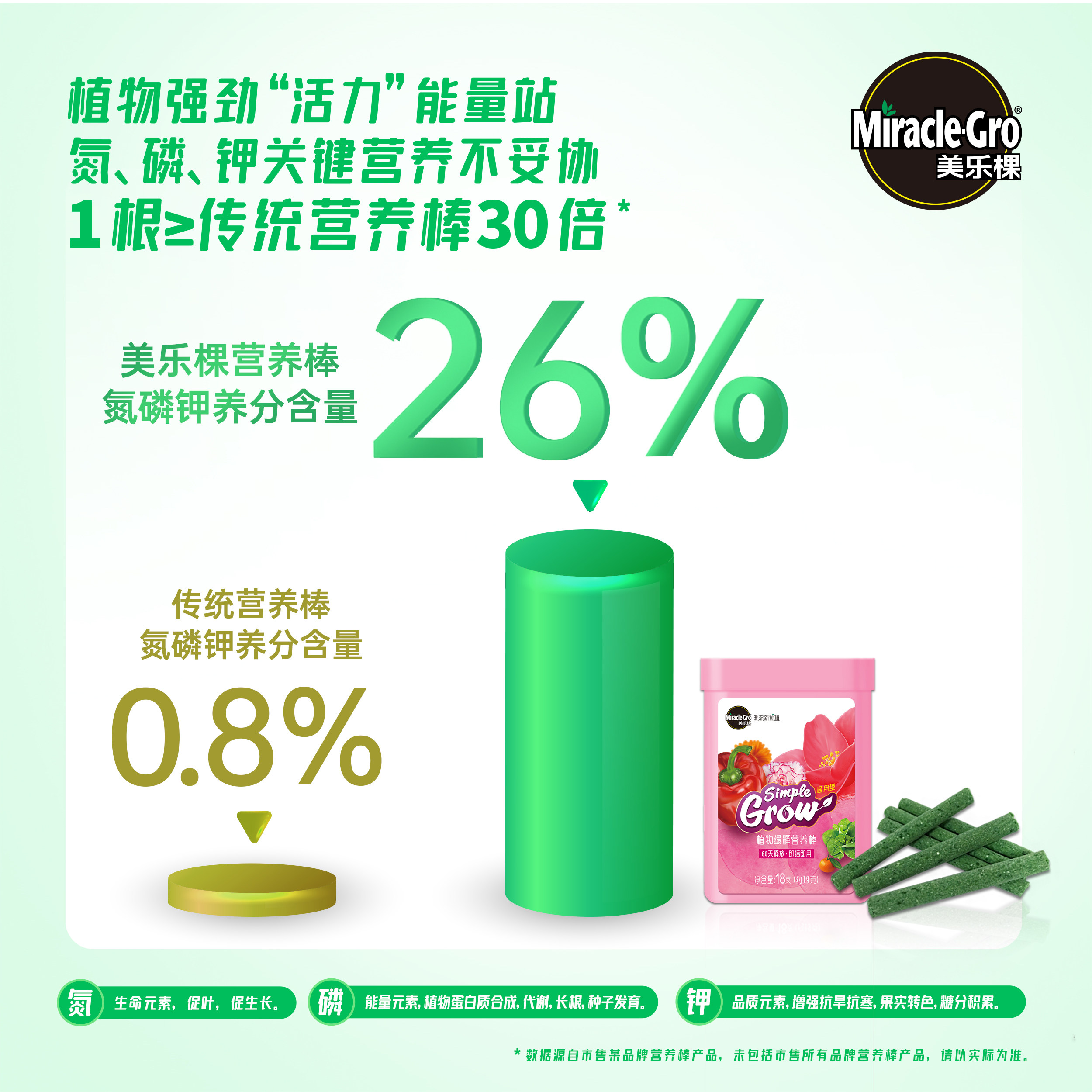 美乐棵缓释肥植物缓释营养棒通用型多肉养花肥绿植发财树花卉肥料,淘宝优惠券,粉丝福利购,淘宝优惠卷