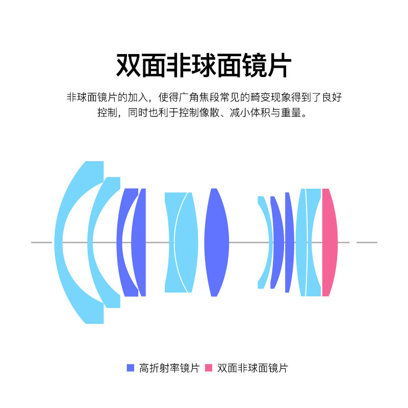 铭匠光学21mm f1.5全画幅广角镜头适用徕卡索尼E口微单相机镜头,淘宝优惠券,粉丝福利购,淘宝优惠卷
