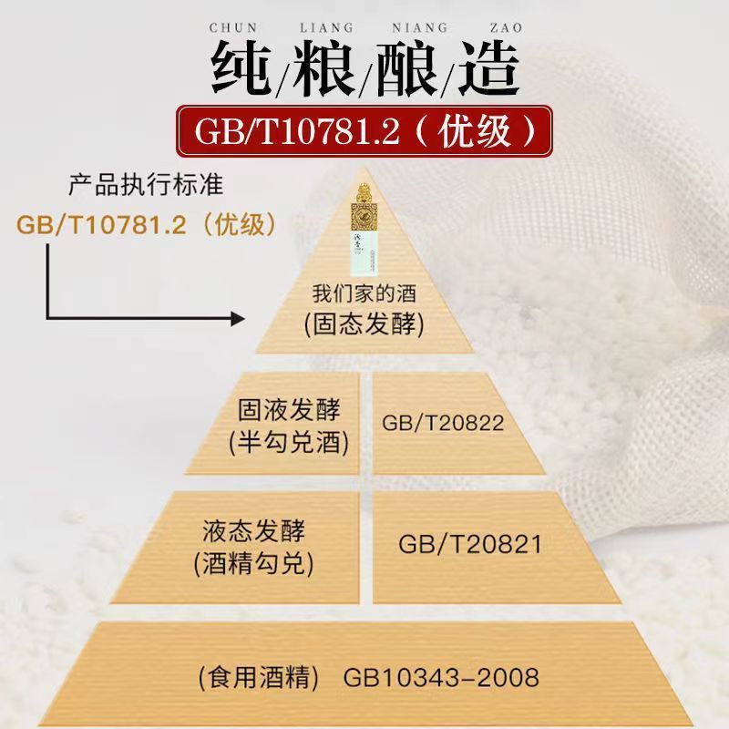 山西杏花村汾杏御品53度1988清香型纯粮食白酒475ml*2瓶送礼盒装