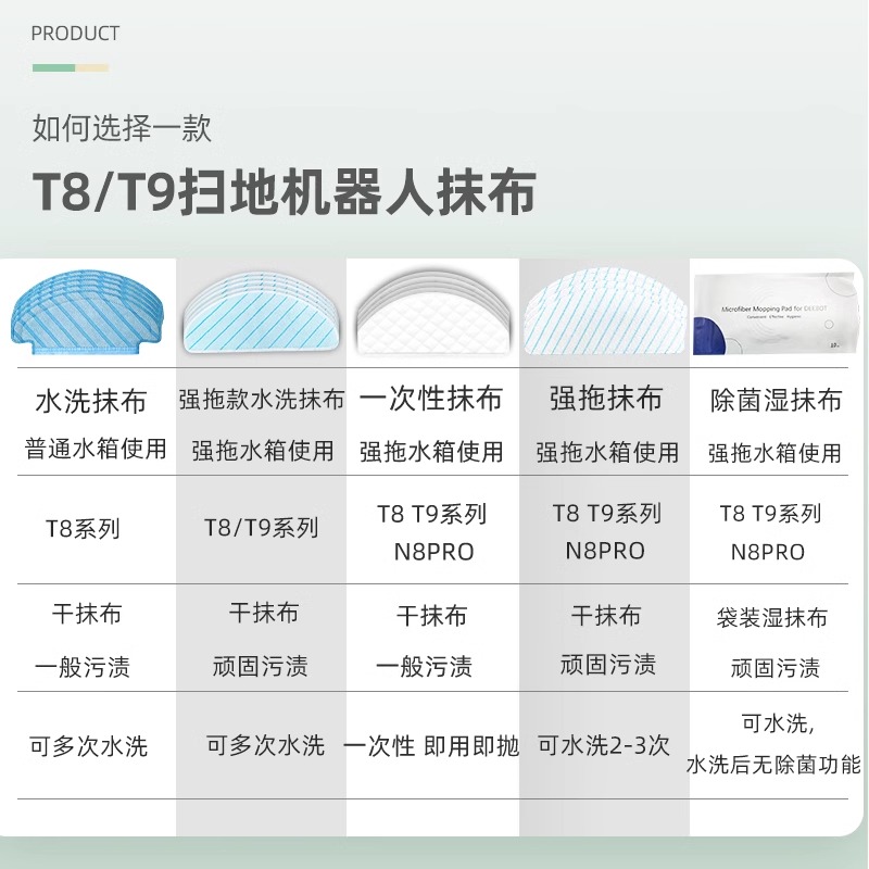 适配科沃斯T8MAX扫地机器人配件T9耗材滚刷滤网芯边刷一次性拖布 - 图0