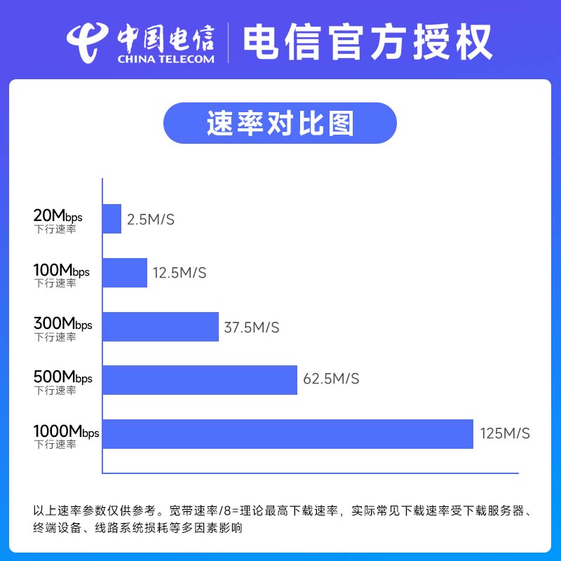 陕西西安咸阳电信光纤家庭融合宽带新装包月500M网络安装 - 图3