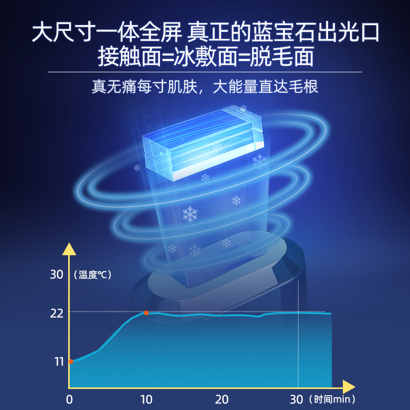 koli蓝宝石冰点脱毛仪器家用无痛全身去毛女士专用私密处唇毛腋下