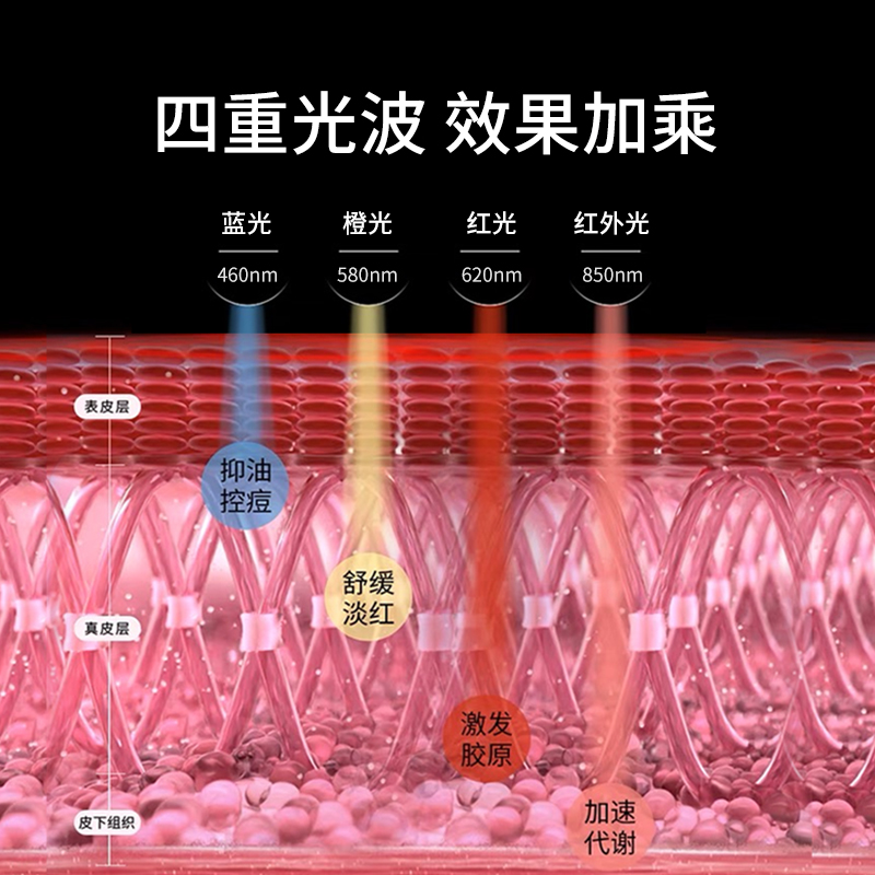 koli大排灯面罩美容仪器家用脸部紧致红蓝光子嫩肤照光谱面膜仪