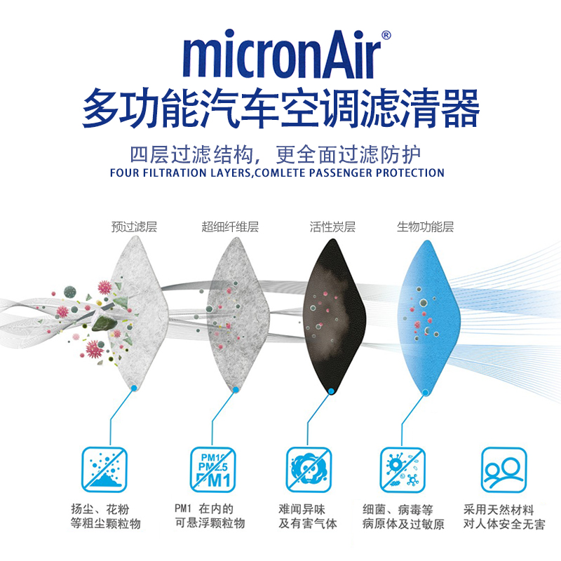 科德宝适配全新福克斯蒙迪欧金牛座锐界锐际探险者EVOS空调滤芯格 - 图3