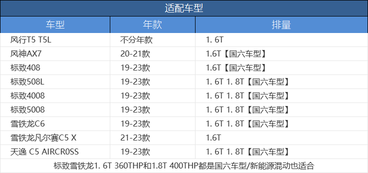 适配新标致408 4008 5008雪铁龙C5天逸C6凡尔赛C5X空气滤芯格国六-图1