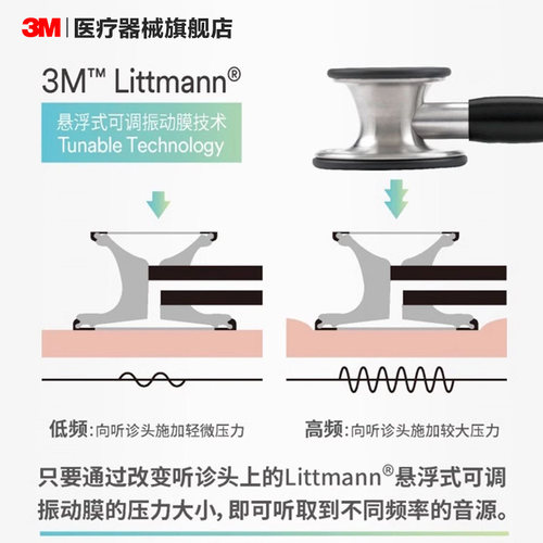 3M听诊器医用Littmann心脏专科四代双面型成人儿童听诊器医生专用-图3