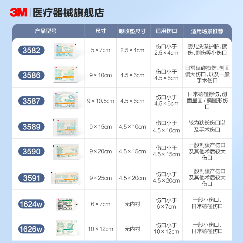 3M剖腹产防水贴医用术后伤口护理刀口破腹3590透明敷料敷贴洗澡贴