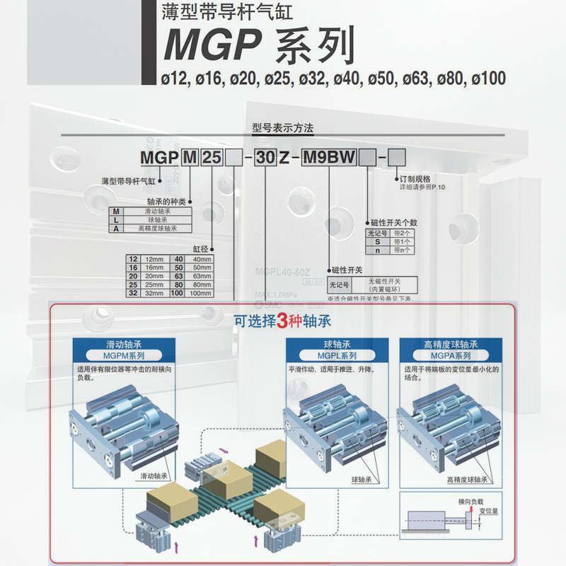 SMC三轴带缓冲气缸MGPL12/16/20/32/63-10/25/30/40/50/75/100-AZ - 图0