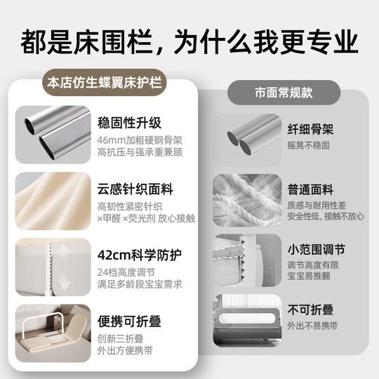 imomoto床围栏新生婴儿床中床护栏宝宝旅行便携式折叠防摔防护栏