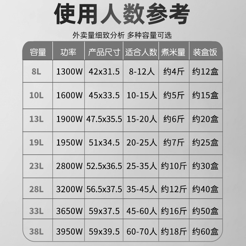 南极人商用大容量10-15人电饭锅 南极人聚力电饭煲