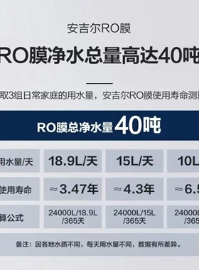 安吉尔净水器直饮机J3376-ROB120全屋直饮反渗透哪吒2500全国联保