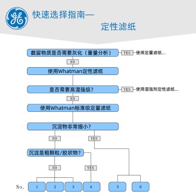 whatman1号定性滤纸实验室1001-025/047/055/070/090/110中速11um - 图2