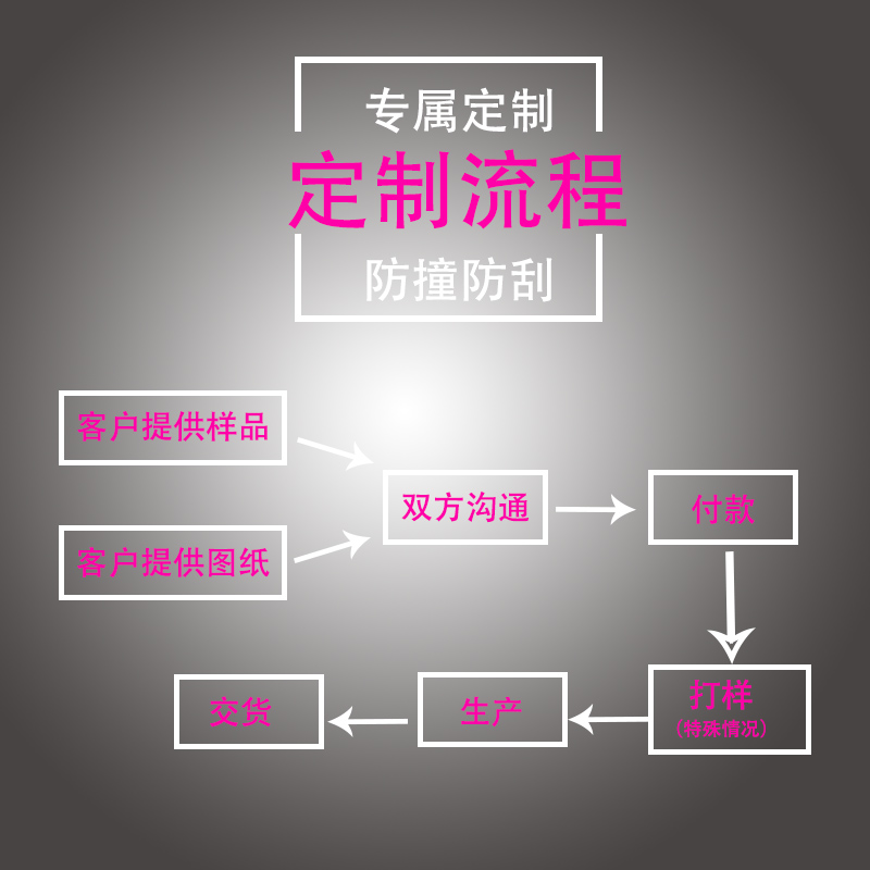 注塑加工塑料制品开模定制塑料件定做塑胶配件设计塑料模具注塑件