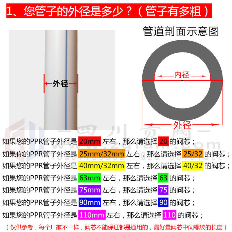 。全铜PPR截止阀升降式阀芯 PPR阀芯4分6分1寸冷水塑料阀芯 - 图2