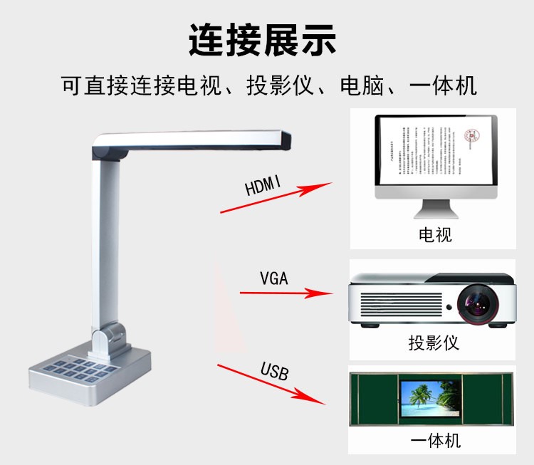 高清实物视频展台1000万像素A3高拍仪教学书法绘画连接电视投影仪 - 图2