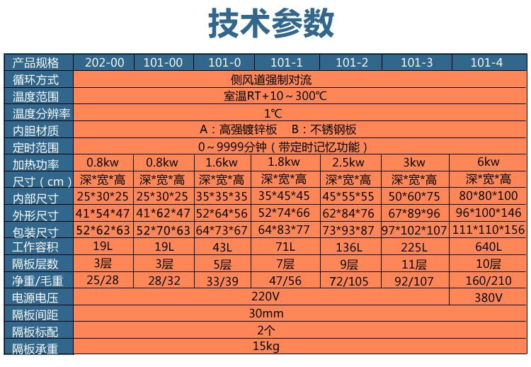 赛得利斯鼓风干燥箱电热恒温小型烘箱静音实验室烘干箱工业烘干机