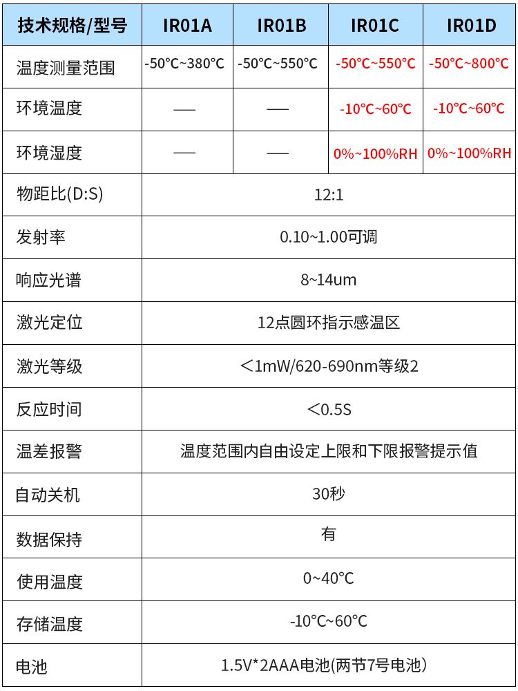 红外线测温仪工业高精度温度计商业用测温枪水温油温枪烘焙厨房