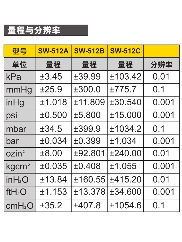 深达威SW512C高精度数字压力表差压计气压表风压表汽修真空负压表-图3